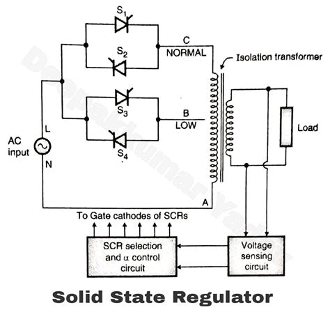 stabilizer circuit diagram.